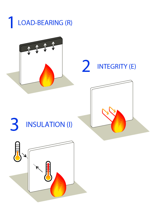  HVAC Fire Insulation ULTIMATE™ Protect by ISOVER Technical Insulation